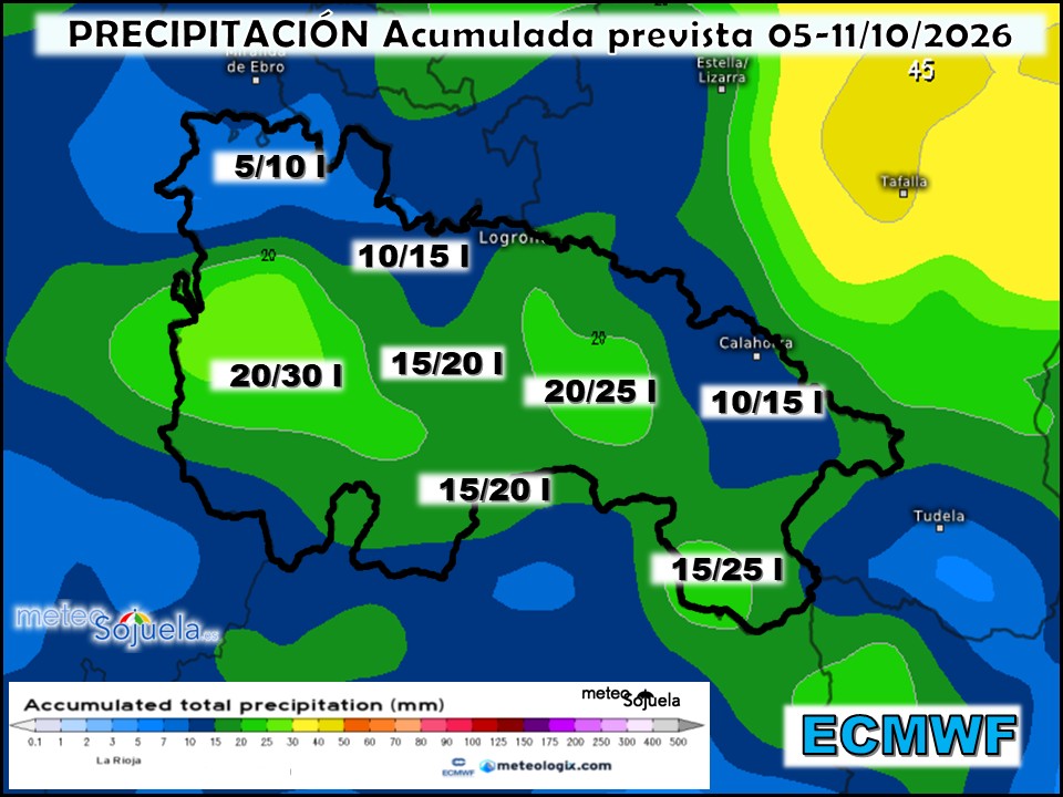Precipitación Acumulada según ECMWF Meteosojuela La Rioja
