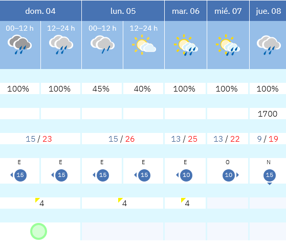 Previsión tiempo La Rioja próximos días AEMET. Meteosojuela La Rioja Jose Calvo