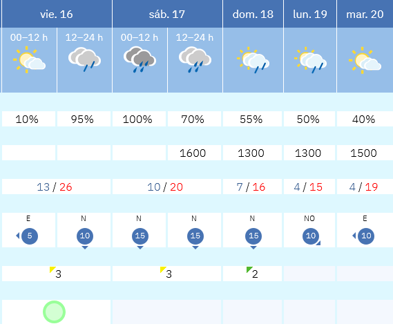 Previsión tiempo La Rioja próximos días AEMET. Meteosojuela La Rioja Jose Calvo