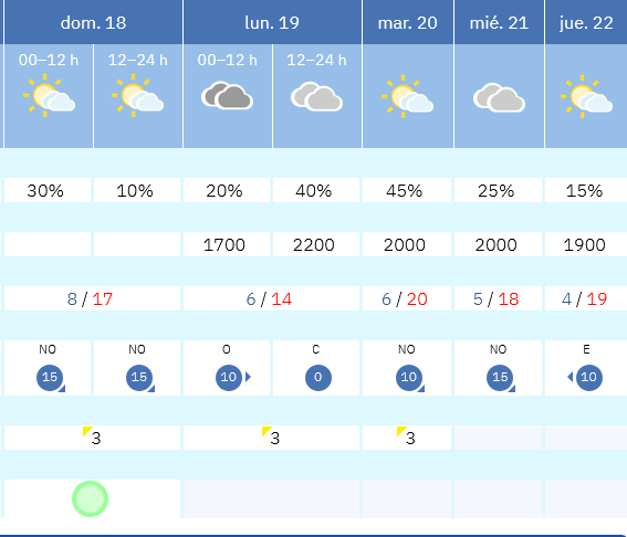 Variación de temperaturas Mínimas AEMET Meteosojuela