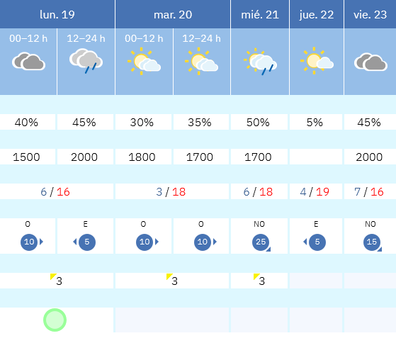 Previsión tiempo La Rioja próximos días AEMET. Meteosojuela La Rioja Jose Calvo