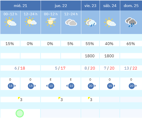 Previsión tiempo La Rioja próximos días AEMET. Meteosojuela La Rioja Jose Calvo