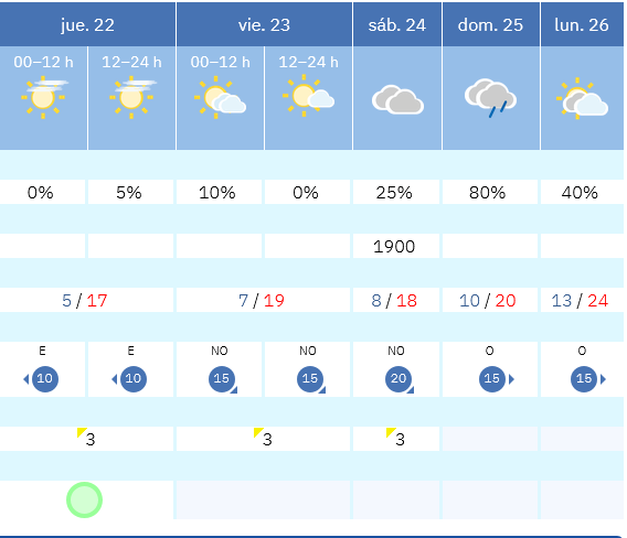 Previsión tiempo La Rioja próximos días AEMET. Meteosojuela La Rioja Jose Calvo