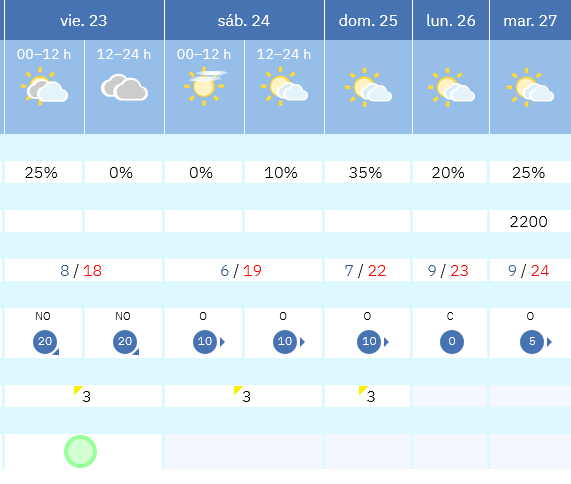 Previsión tiempo La Rioja próximos días AEMET. Meteosojuela La Rioja Jose Calvo