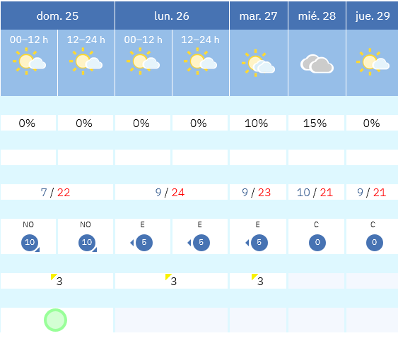 Previsión tiempo La Rioja próximos días AEMET. Meteosojuela La Rioja Jose Calvo