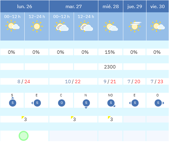 Previsión tiempo La Rioja próximos días AEMET. Meteosojuela La Rioja Jose Calvo