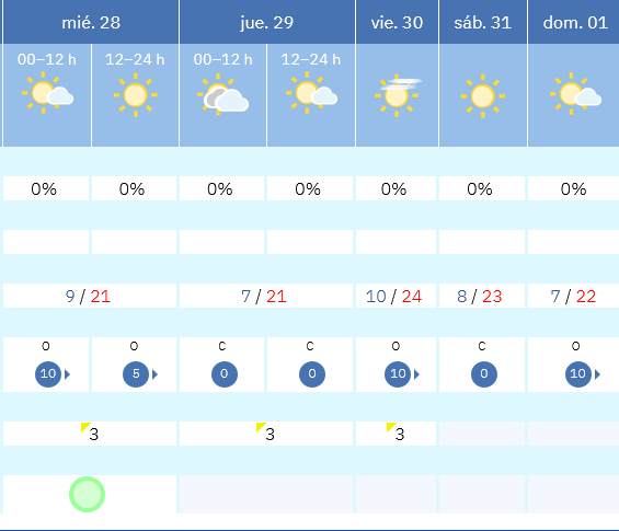 Previsión tiempo La Rioja próximos días AEMET. Meteosojuela La Rioja Jose Calvo