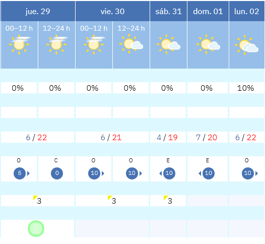 Previsión tiempo La Rioja próximos días AEMET. Meteosojuela La Rioja Jose Calvo
