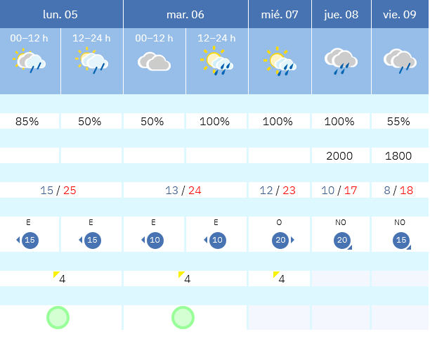 Previsión tiempo La Rioja próximos días AEMET. Meteosojuela La Rioja Jose Calvo