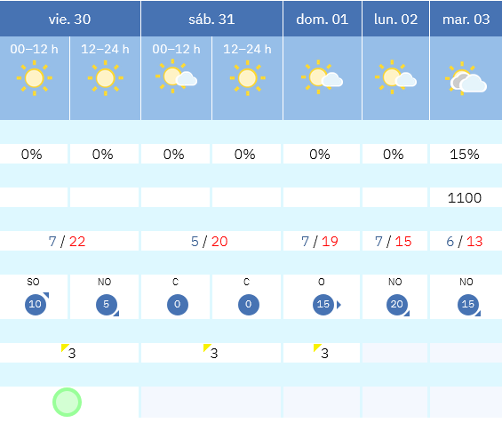 Previsión tiempo La Rioja próximos días AEMET. Meteosojuela La Rioja Jose Calvo
