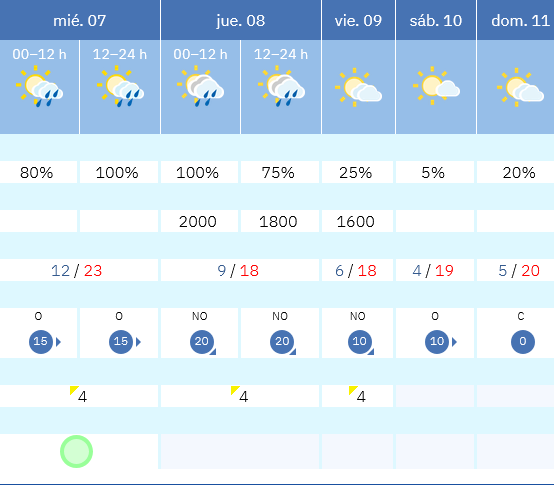 Previsión tiempo La Rioja próximos días AEMET. Meteosojuela La Rioja Jose Calvo