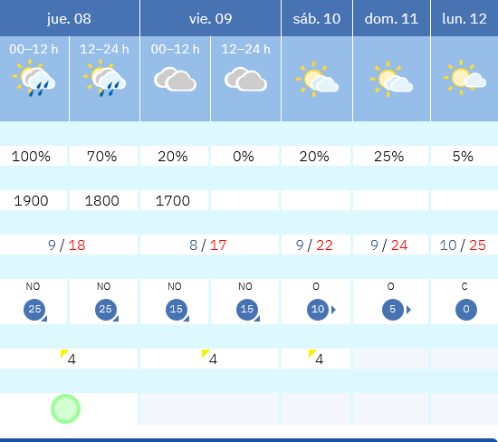 Previsión tiempo La Rioja próximos días AEMET. Meteosojuela La Rioja Jose Calvo
