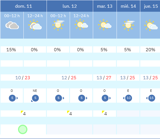 Previsión tiempo La Rioja próximos días AEMET. Meteosojuela La Rioja Jose Calvo