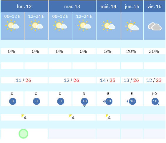 Previsión tiempo La Rioja próximos días AEMET. Meteosojuela La Rioja Jose Calvo