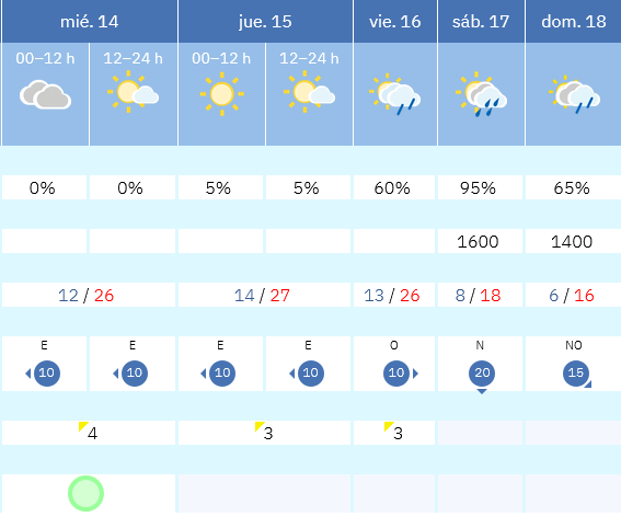 Previsión tiempo La Rioja próximos días AEMET. Meteosojuela La Rioja Jose Calvo