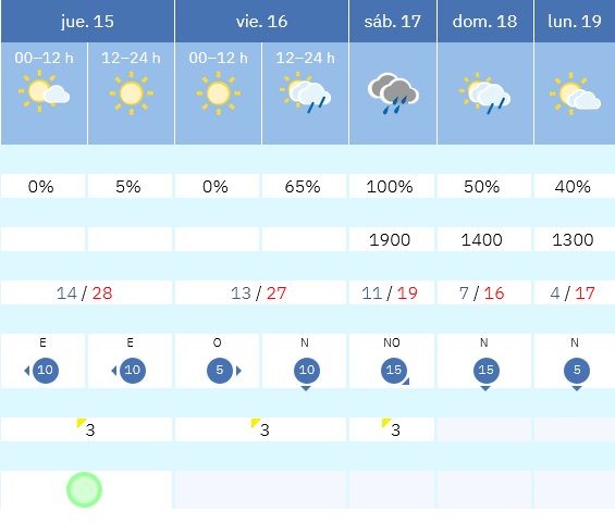 Previsión tiempo La Rioja próximos días AEMET. Meteosojuela La Rioja Jose Calvo
