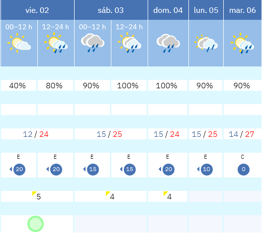 Previsión tiempo La Rioja próximos días AEMET. Meteosojuela La Rioja Jose Calvo