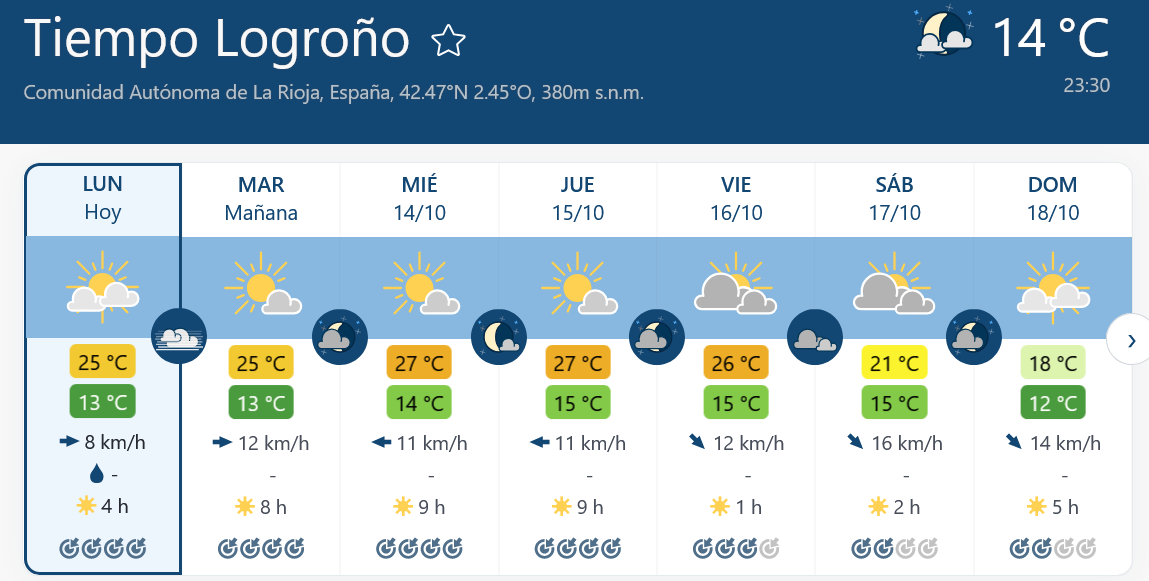 Previsión tiempo La Rioja próximos días Meteoblue. Meteosojuela La Rioja Jose Calvo