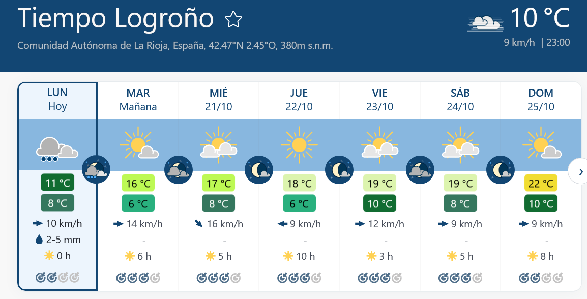 Previsión tiempo La Rioja próximos días Meteoblue. Meteosojuela La Rioja Jose Calvo