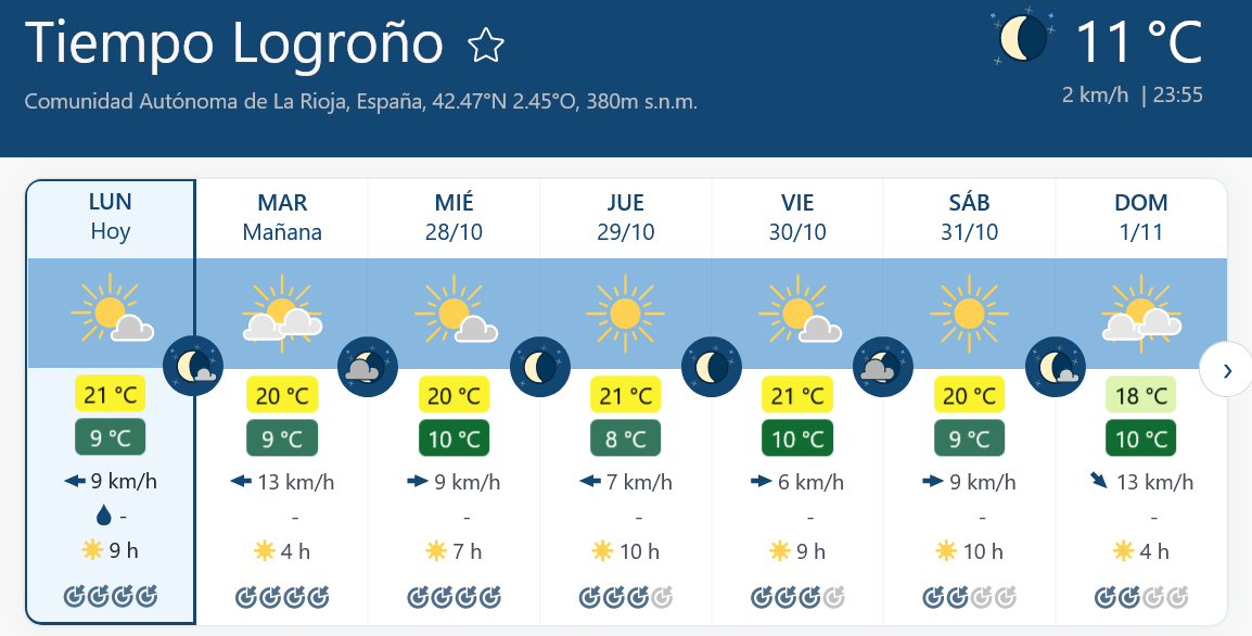 Previsión tiempo La Rioja próximos días Meteoblue. Meteosojuela La Rioja Jose Calvo