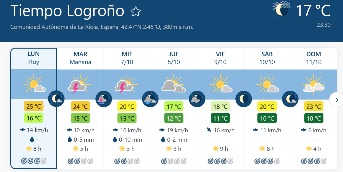 Previsión tiempo La Rioja próximos días Meteoblue. Meteosojuela La Rioja Jose Calvo