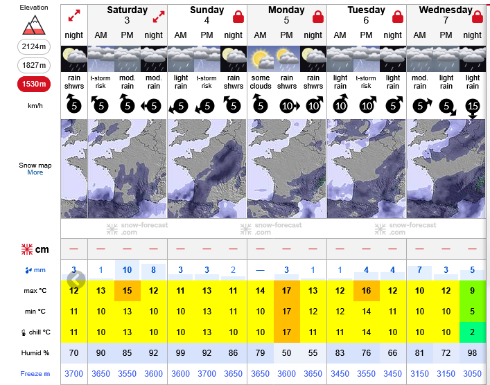Previsiones tiempo montaña La Rioja Valdezcaray. Meteosojuela La Rioja