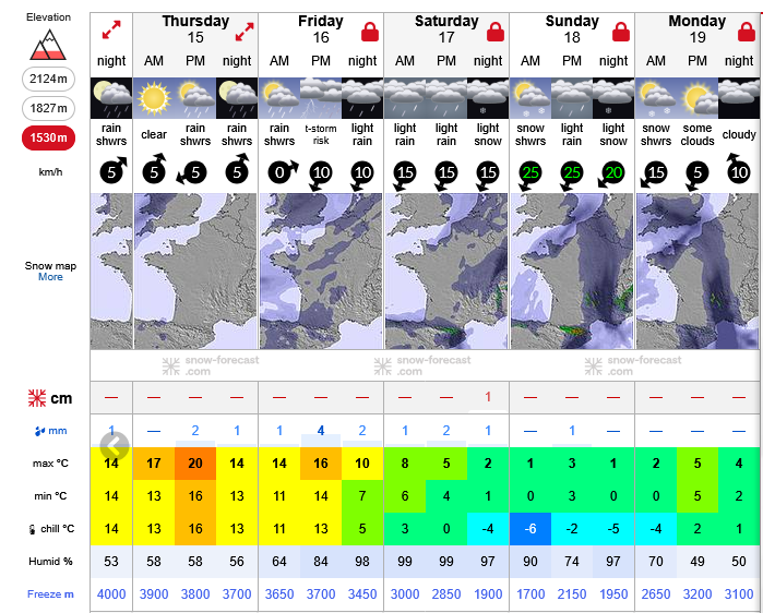 Previsiones tiempo montaña La Rioja Valdezcaray. Meteosojuela La Rioja
