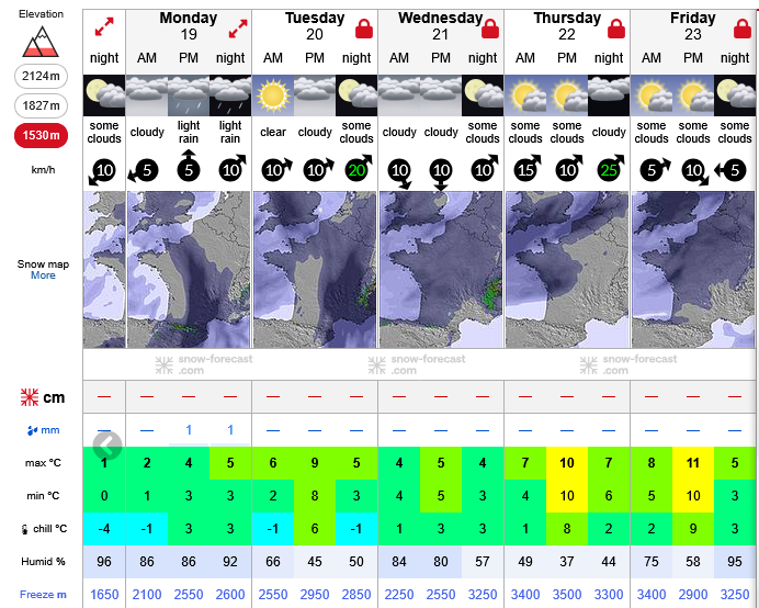 Previsiones tiempo montaña La Rioja Valdezcaray. Meteosojuela La Rioja