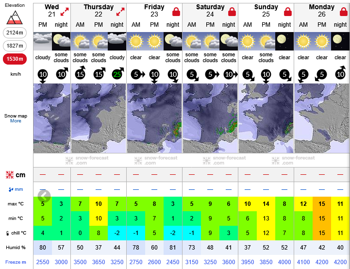 Previsiones tiempo montaña La Rioja Valdezcaray. Meteosojuela La Rioja