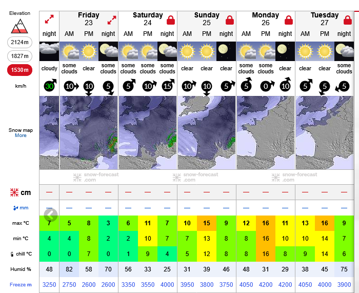 Previsiones tiempo montaña La Rioja Valdezcaray. Meteosojuela La Rioja