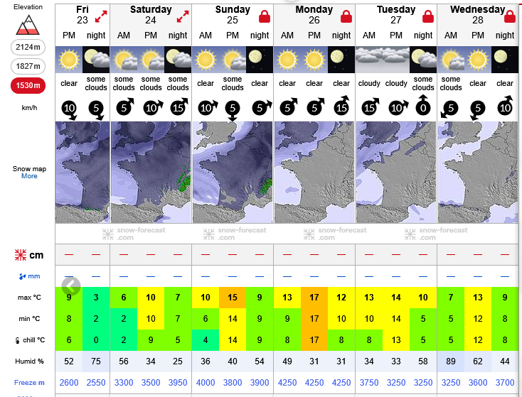 Previsiones tiempo montaña La Rioja Valdezcaray. Meteosojuela La Rioja