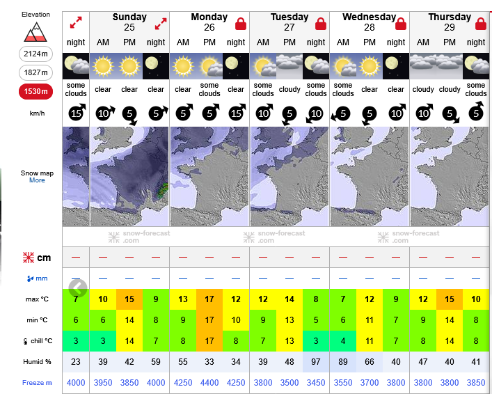 Previsiones tiempo montaña La Rioja Valdezcaray. Meteosojuela La Rioja