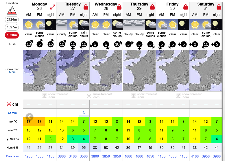 Previsiones tiempo montaña La Rioja Valdezcaray. Meteosojuela La Rioja