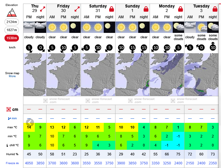 Previsiones tiempo montaña La Rioja Valdezcaray. Meteosojuela La Rioja