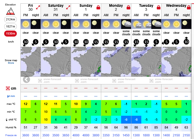 Previsiones tiempo montaña La Rioja Valdezcaray. Meteosojuela La Rioja