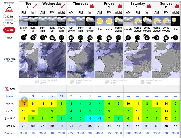 Previsiones tiempo montaña La Rioja Valdezcaray. Meteosojuela La Rioja