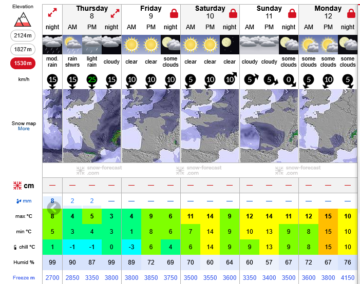 Previsiones tiempo montaña La Rioja Valdezcaray. Meteosojuela La Rioja