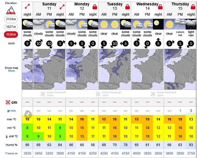 Previsiones tiempo montaña La Rioja Valdezcaray. Meteosojuela La Rioja