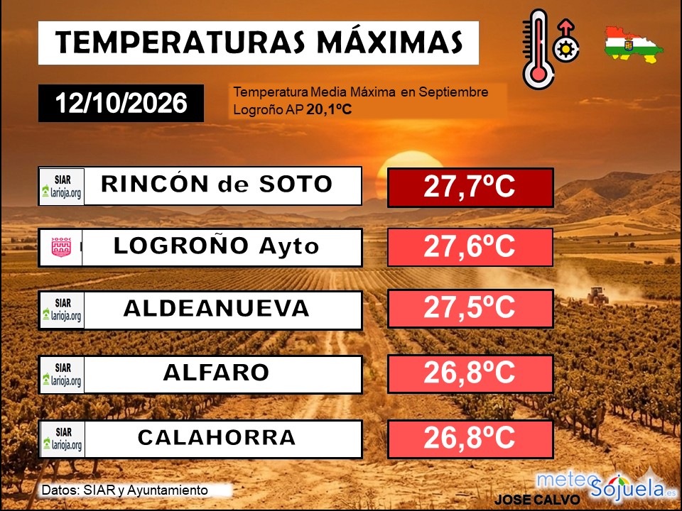 Temperaturas Máximas La Rioja 1210