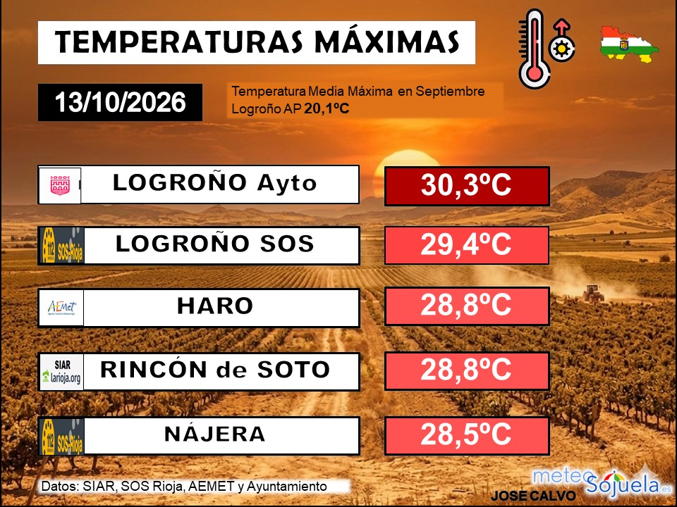 Temperaturas Máximas La Rioja 1310