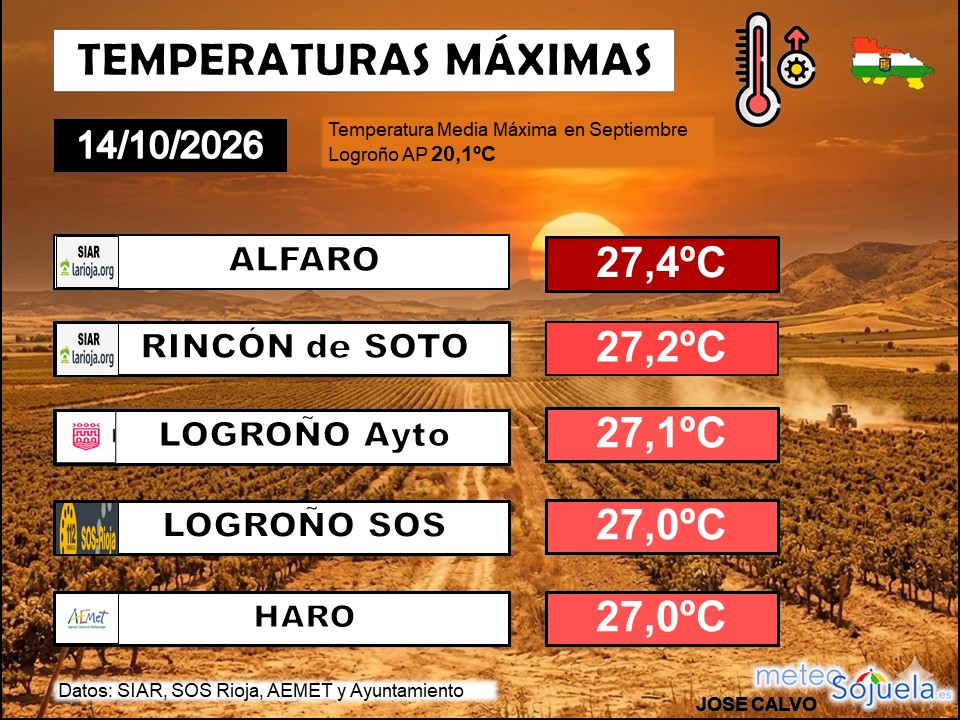 Temperaturas Máximas La Rioja 1410