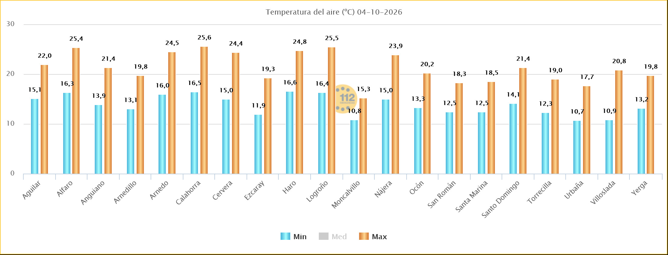Temperaturas Máximas y Mínimas Estaciones SOS Rioja 04102026