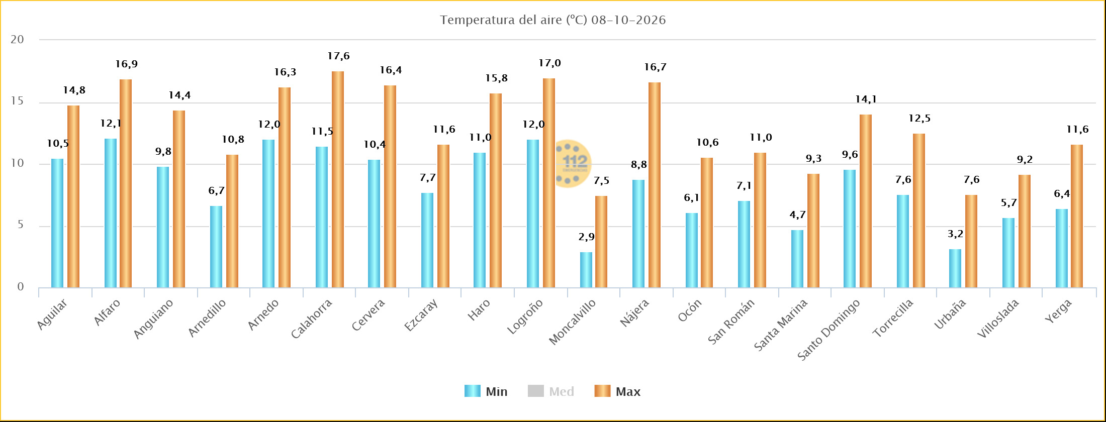 Temperaturas Máximas y Mínimas Estaciones SOS Rioja 08102026