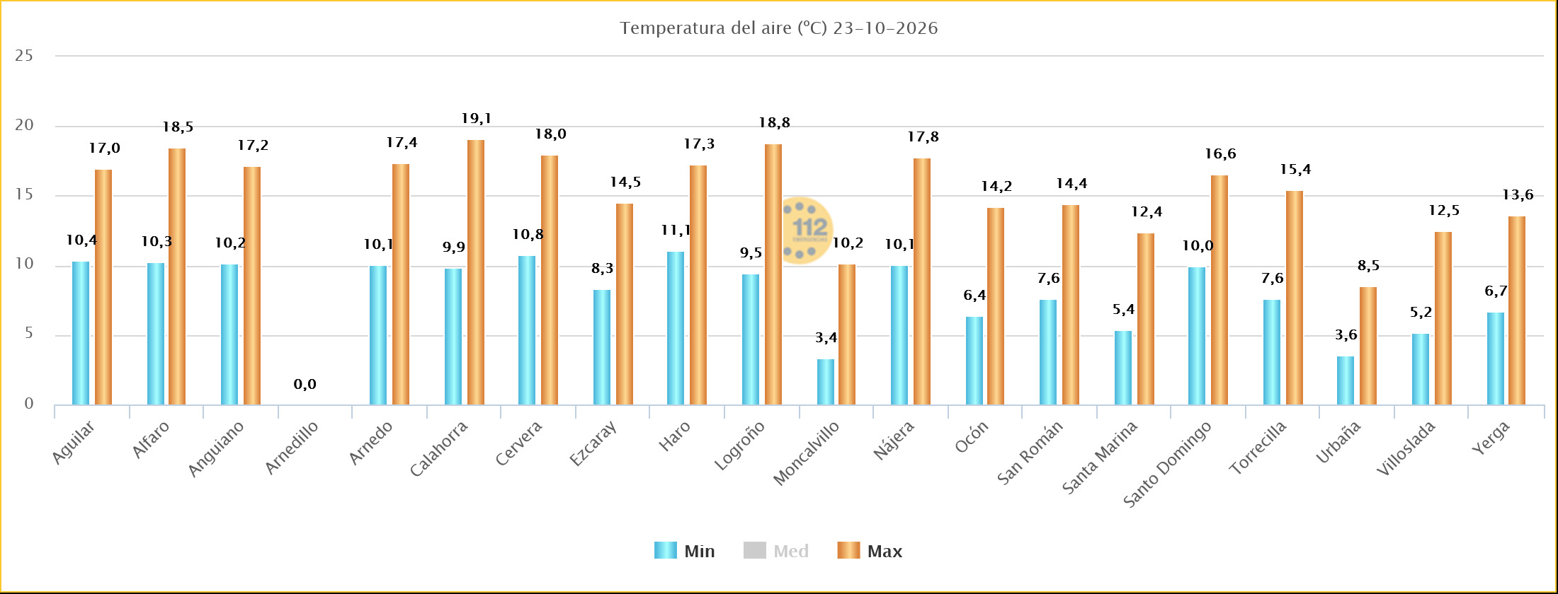 Temperaturas Máximas y Mínimas Estaciones SOS Rioja 23102026