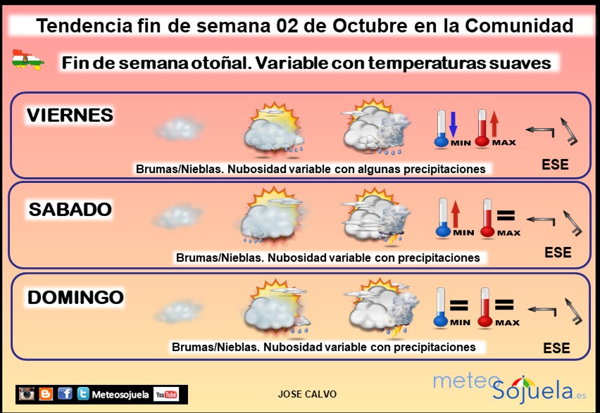 Tendencia del tiempo en La Rioja 02 10 Meteosojuela La Rioja.Jose Calvo