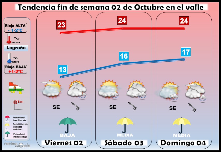 Tendencia del tiempo en La Rioja 0210 Meteosojuela La Rioja.Jose Calvo