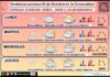 El tiempo en La Rioja. Semana 05/10/2026. Seguirá otoñal Tendencia del tiempo en La Rioja 0510 Meteosojuela La Rioja. Jose Calvo