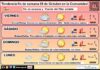 El tiempo en La Rioja. Fin de semana 09/10/2026. Estabilidad otoñal Tendencia del tiempo en La Rioja 09 10 Meteosojuela La Rioja. Jose Calvo