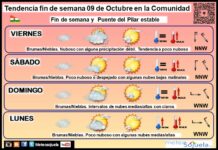 El tiempo en La Rioja. Fin de semana 09/10/2026. Estabilidad otoñal Tendencia del tiempo en La Rioja 09 10 Meteosojuela La Rioja. Jose Calvo