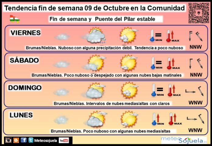 Tendencia del tiempo en La Rioja 09 10 Meteosojuela La Rioja. Jose Calvo Tendencia del tiempo en La Rioja 09 10 Meteosojuela La Rioja. Jose Calvo